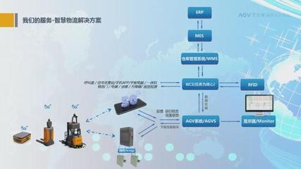 5G+AGV 新基建與軟件開發(fā)如何影響我們的生產(chǎn)與生活