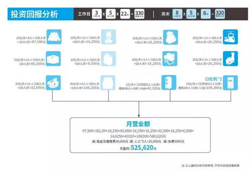 打造市場爆款 200㎡VR體驗館的整館盈利方案與全影匯數據處理服務